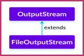 How do I convert FileOutputStream to a file? – Janet-Panic.com