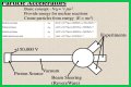 Particle Physics and the Great Particle Accelerator