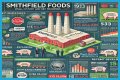Who Owns Smithfield Foods? – Smithfield Foods Company History